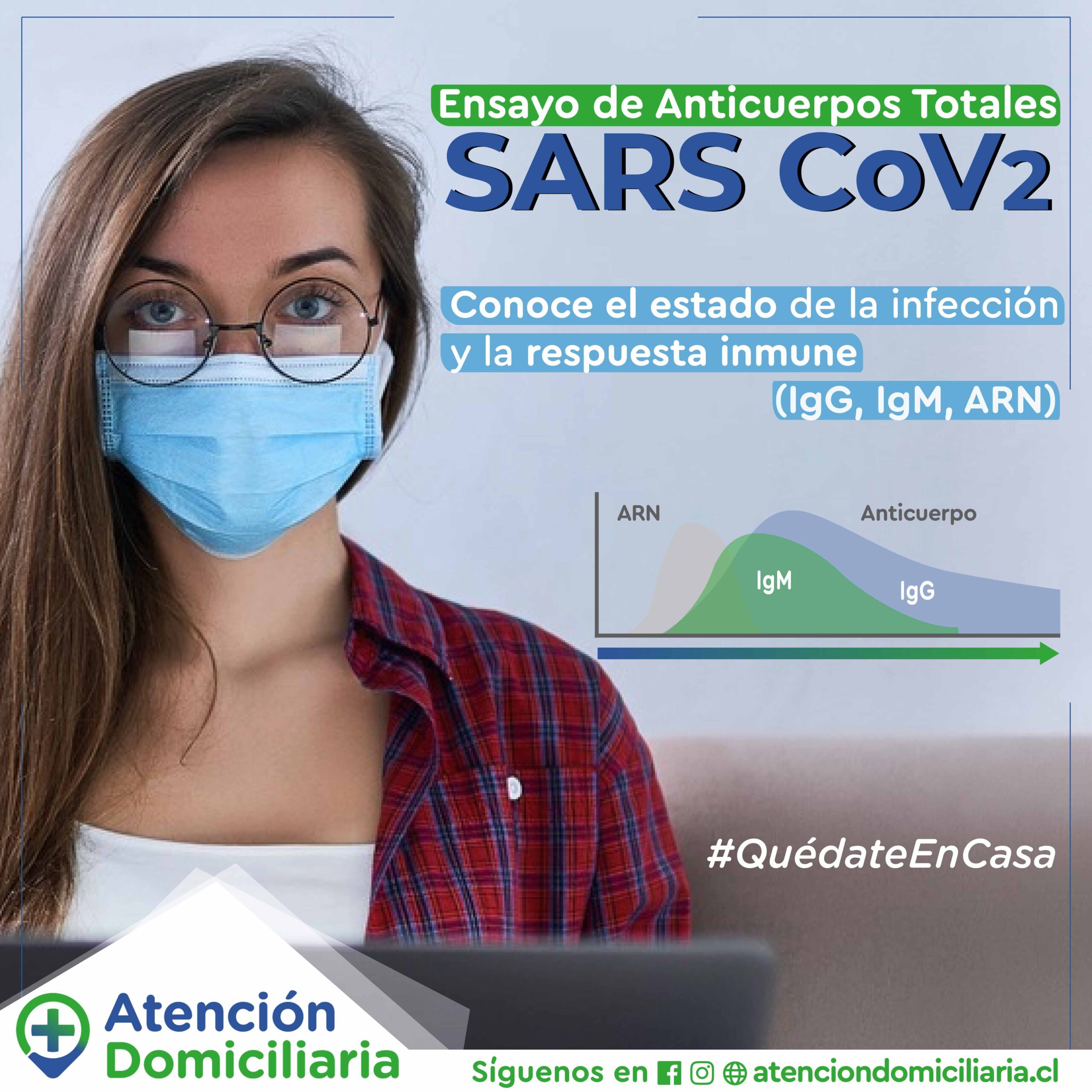 Post Ensayo Anticuerpos